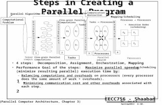 EECC756 - Shaaban #1 lec # 6 Spring2012 4-10-2012 Steps in Creating a Parallel Program 4 steps: Decomposition, Assignment, Orchestration, Mapping Performance.
