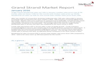 Grand Strand Monthly Market Report January 2016 (Sts)