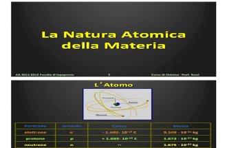 Lezione 03 - La Natura Atomica Della Materia