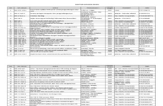 Daftar Koleksi Perpustakaan.pdf