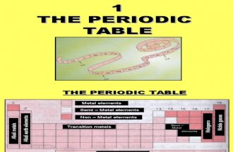 Intervensi Periodic Table