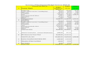 OPGC Budget Variance Oct 2012 13