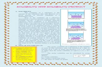 Solubility and Solubility Product Material