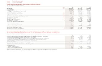 Consolidated Financial Statements and Financial Commentary