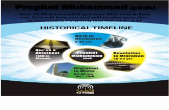 Prophet Muhammad Timeline - A6