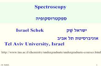 Spectroscopy Dr Tarek Nagla