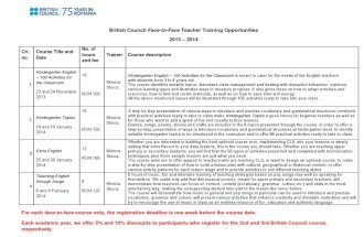Romania British Council Development Teacher Training Opportunities 2014