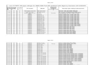 List of Part-66 TYpe ratings iaw EDD 2013.024.xls