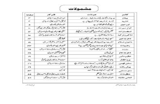 April 2012 Sunni Dawate Islami Monthly Magazine