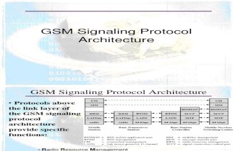 GSM Signaling Protocol