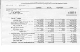 Budget  Majayjay Year 2002.pdf