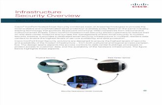 Cisco IronPort Infrastructure Security Overview