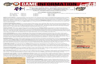 4.25.12 Altoona v. Harrisburg Game Info