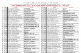 WMSU CET QUALIFIERS FOR COLLEGE OF FORESTRY, AGRICULTURE& ESU's - (40.00%-44.99%) SY 2012-2013