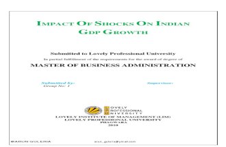 IMPACT OF SHOCKS ON INDIAN GDP GROWTH