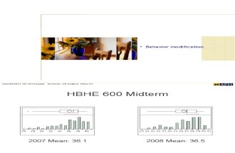 HBHE600_2008_10a_Behavior Modification-2