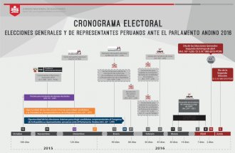 Cronograma Electoral