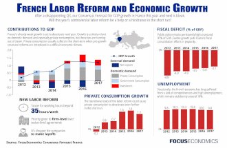 French Labor Reform and Economic Growth - FocusEconomics