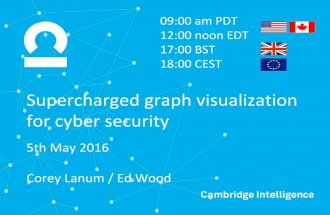 ￼Supercharged graph visualization for cyber security