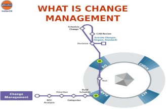 Basics Of  What change management in IOCL Haldia