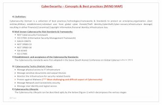 CYBERSECURITY - Best Practices,Concepts & Case Study (Mindmap)