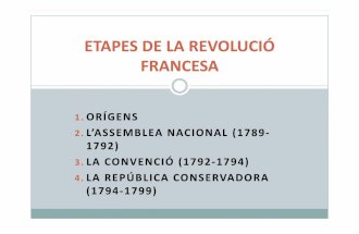 Etapes de la revolució francesa