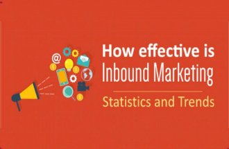 How Effective is Inbound Marketing for Small Businesses