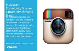 Instagram Community Size and Growth Benchmarks – March 2016