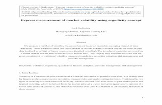 Express measurement of market volatility using ergodicity concept