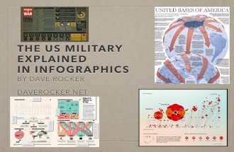 Explaining the US military in graphics