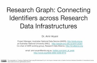 Research Graph: Connecting Identifiers across Research Data Infrastructures