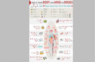 This is Your Body and Mind on Drugs