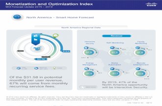 Monetization and Optimization Index (MOI) - North America - Smart Home Forecast