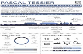 Pascal Tessier Infographic Resume