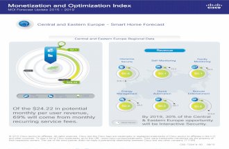 Monetization and Optimization Index (MOI) - Central and Eastern Europe - Smart Home Forecast