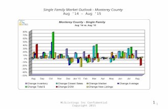 August 2015 - Market Snapshot - Monterey County