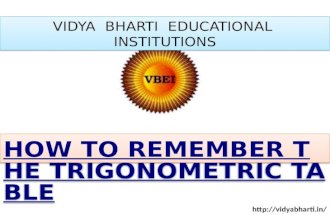 How to remember the trigonometric table