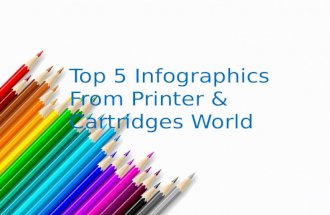Top 5 Infographics From Printer and Cartridges World