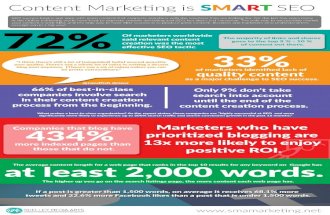 Content Marketing is SMART SEO