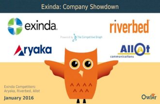 Exinda, Aryaka, Riverbed, Allot | Company Showdown