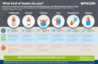 What kind of leader are you?