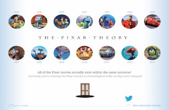 The Pixar Theory