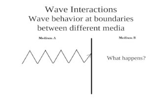 Wave Interactions Wave behavior at boundaries between different media What happens?