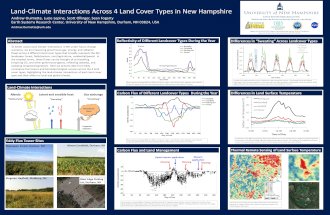 Land-Climate Interactions Across 4 Land Cover Types in New Hampshire Latent and sensible heat “Sweating” Greenhouse Gases Longwave Radiation Albedo “Breathing”“Reflectivity”