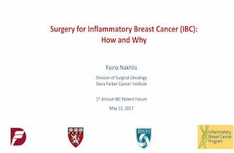 Surgery for Inflammatory Breast Cancer: How and Why