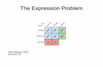 Expression problem