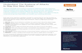 d2oc0ihd6a5bt.cloudfront.net · Solution Brief: Why Firewalls and Antivirus Are Not Enough Understand The Anatomy of Attacks to Stay One Step Ahead Network (firewall) and endpoint
