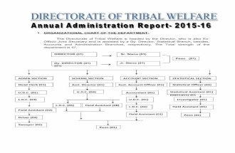 Peon (01) - tribalwelfare.goa.gov.in Adm Report 2015-16.pdf · e) Establishment and monitoring function of statutory bodies pertaining to growth and protection of Tribals. f) Carrying