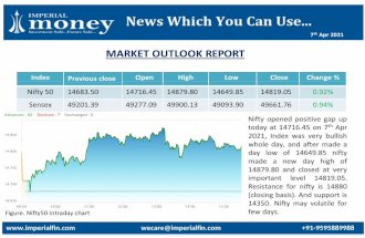Market Outlook Report by Imperial Money Pvt. Ltd.