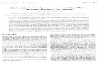 Relative ploidy levels in Prymnesium parvum and P. patelliferum (Haptophyta) analyzed by flow cytometry